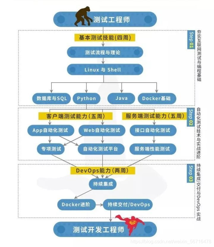 软件测试