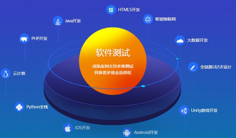 成都软件测试培训班价格_成都软件测试培训学校学费贵吗