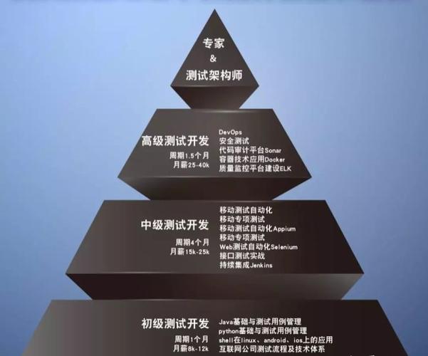 27岁了目前从事软件测试听一些大神说测试前途是it里最差的真是这样