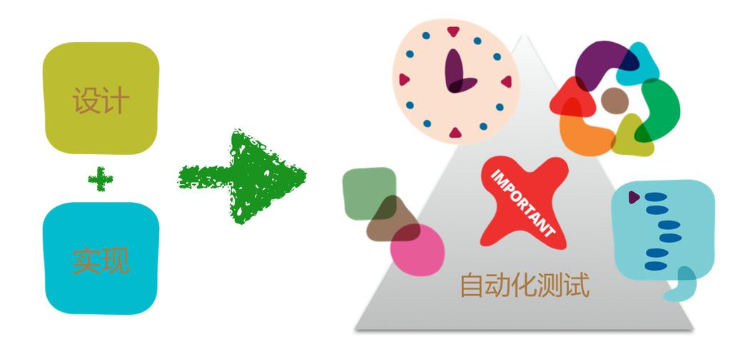 要不要去参加软件测试培训学习
